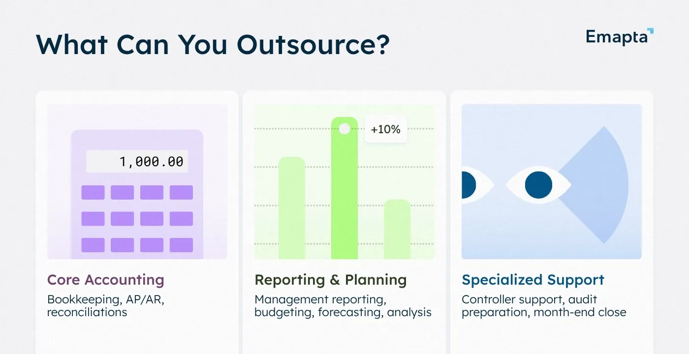 What Can You Outsource