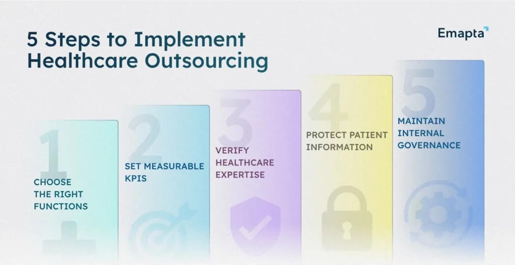 5 Steps to Implement Healthcare Outsourcing