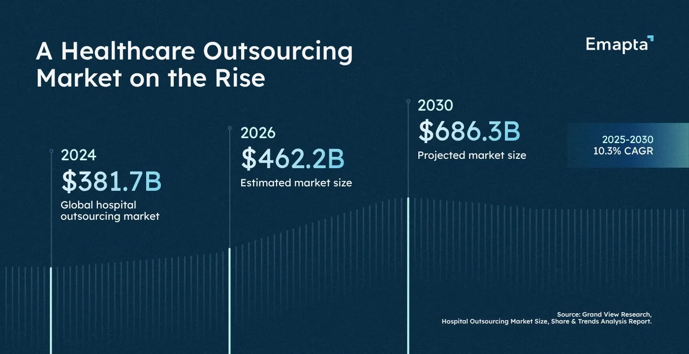 A Healthcare Outsourcing Market on the Rise