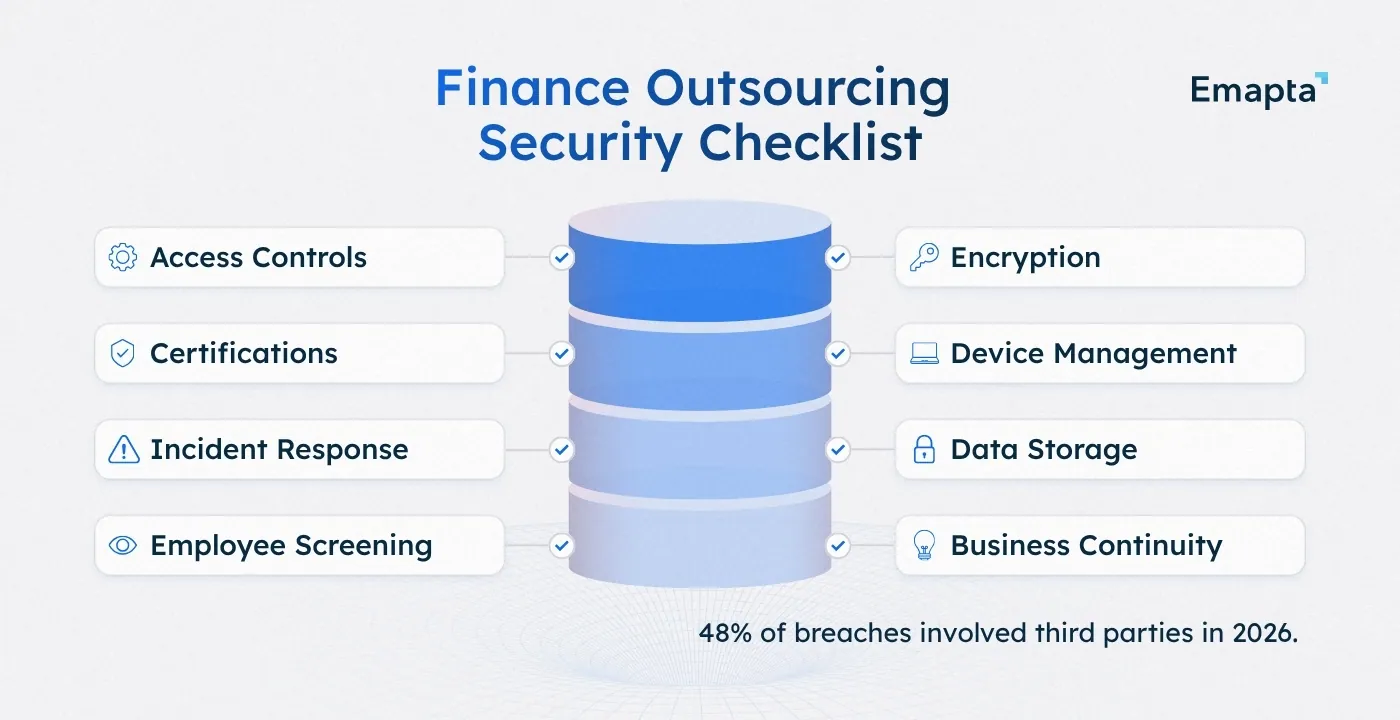 Finance Outsourcing Security Checklist