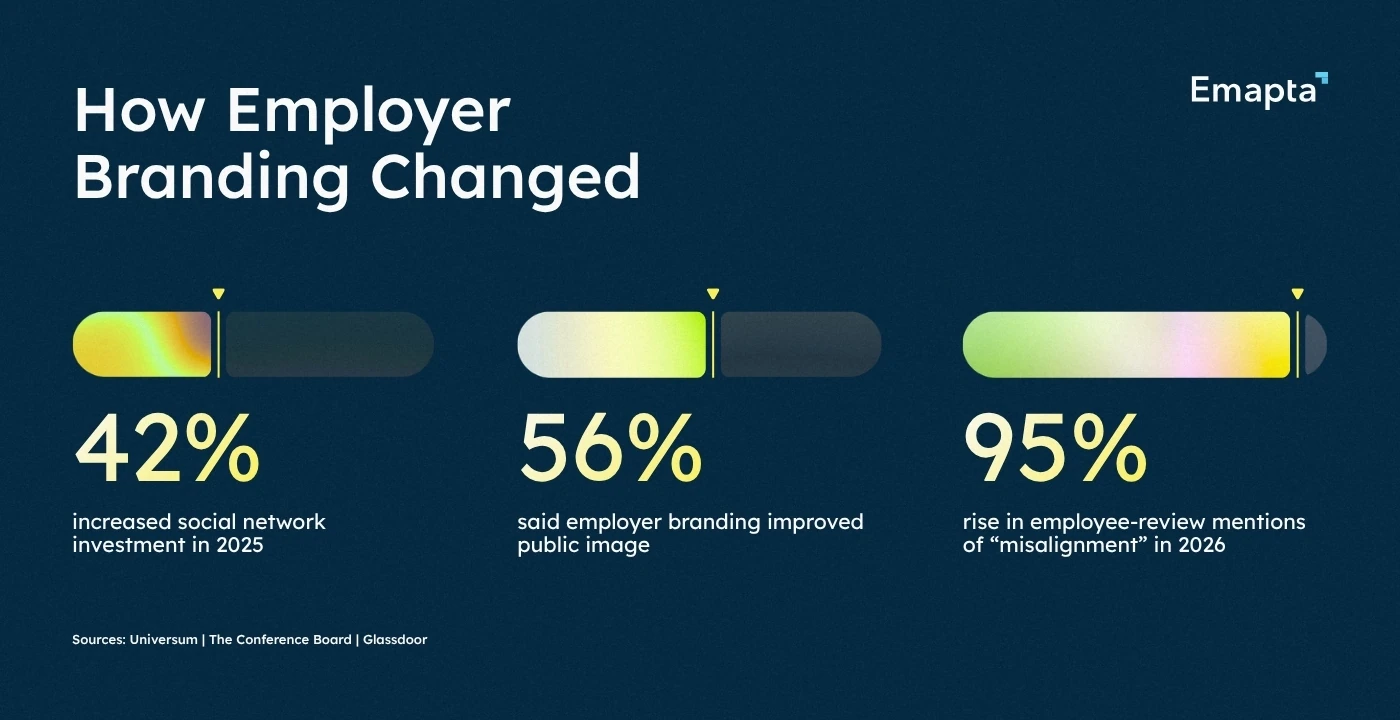 How Employer Branding Changed