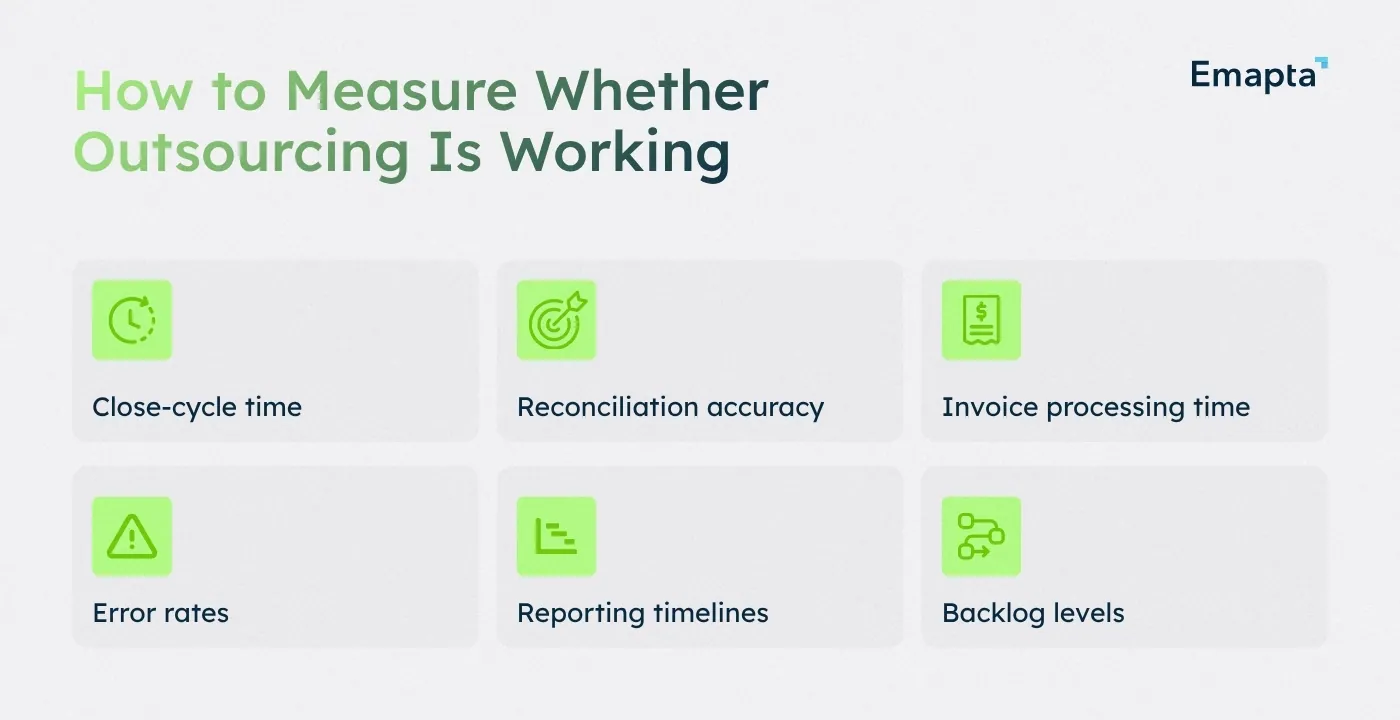How to Measure Whether Outsourcing is Working