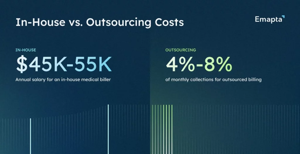 In-House vs. Outsourcing Costs