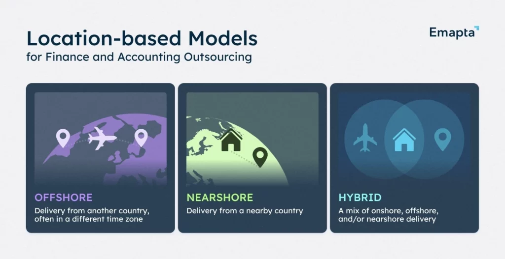 Location Based Models