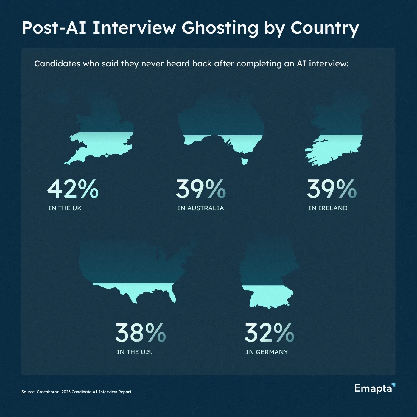 Post-AI Interview Ghosting by Country