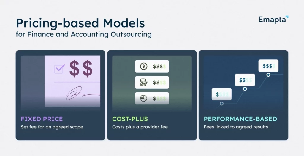 Pricing Based Models