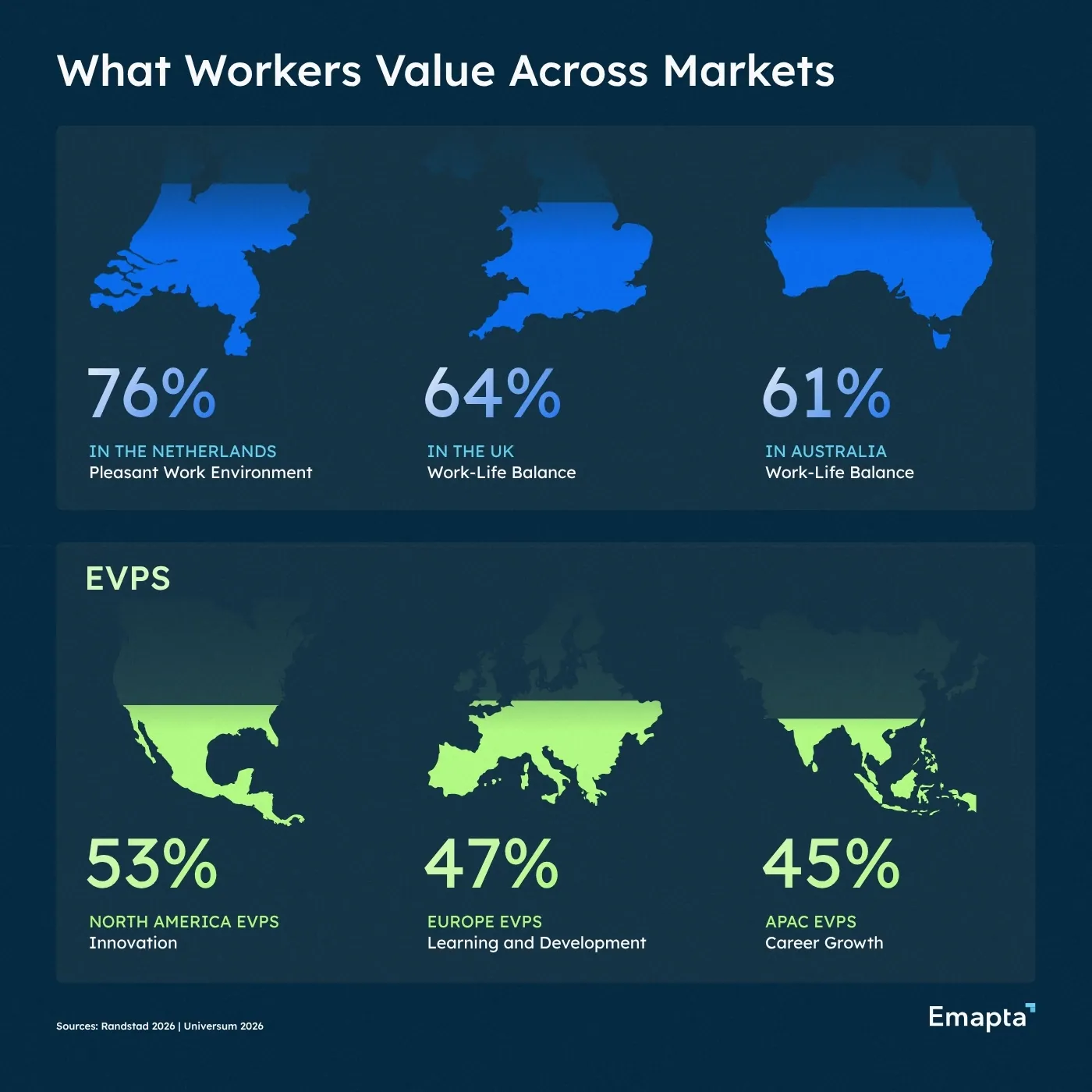 What Workers Value Across Markets
