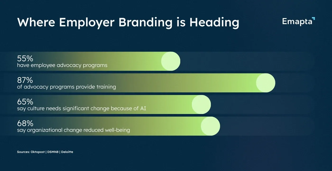 Where Employer Branding is Heading