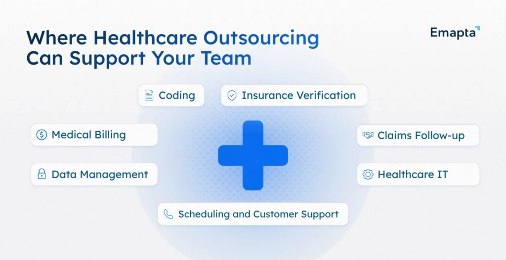 Where Healthcare Outsourcing Can Support Your Team