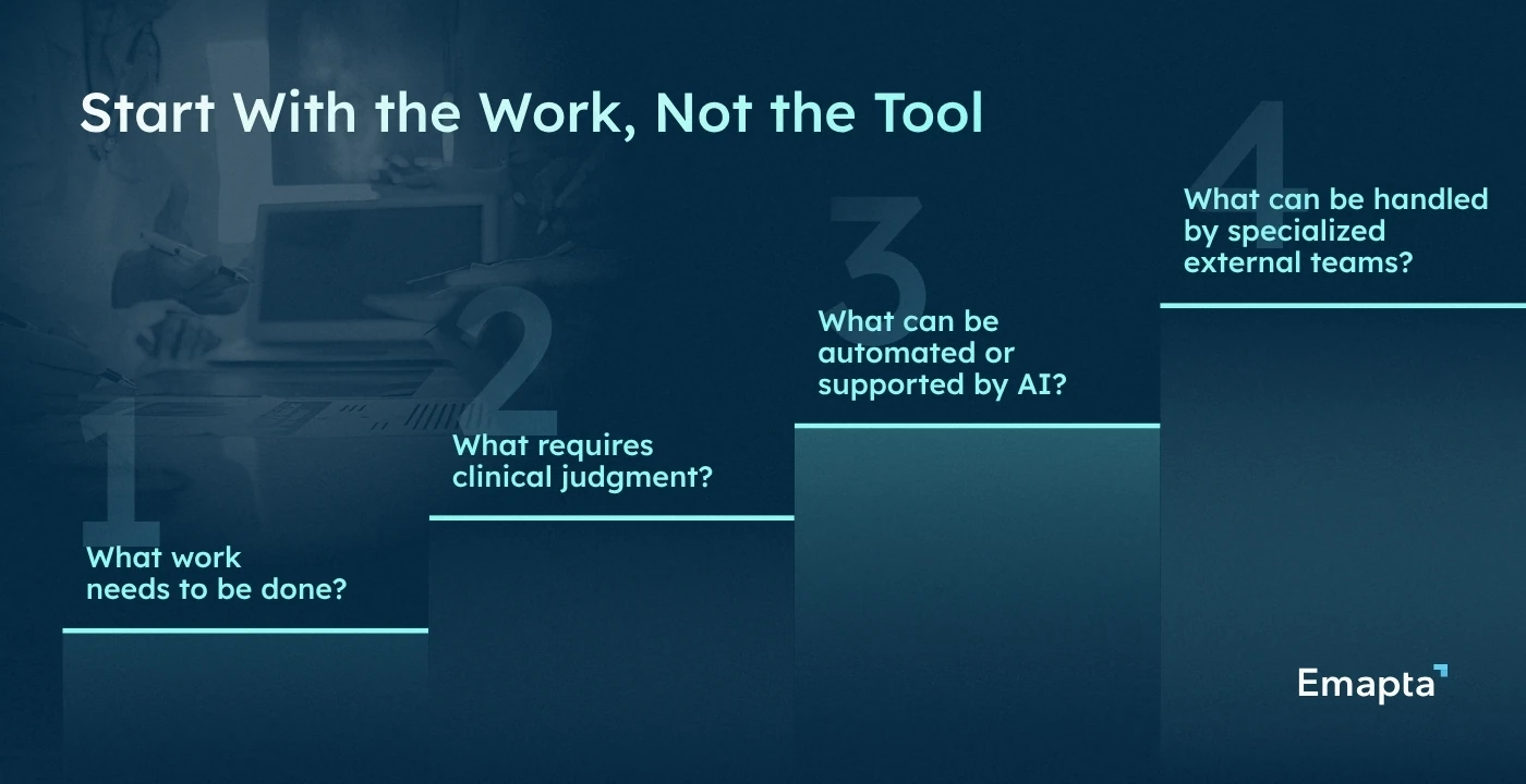 Start With the Work, Not the Tool