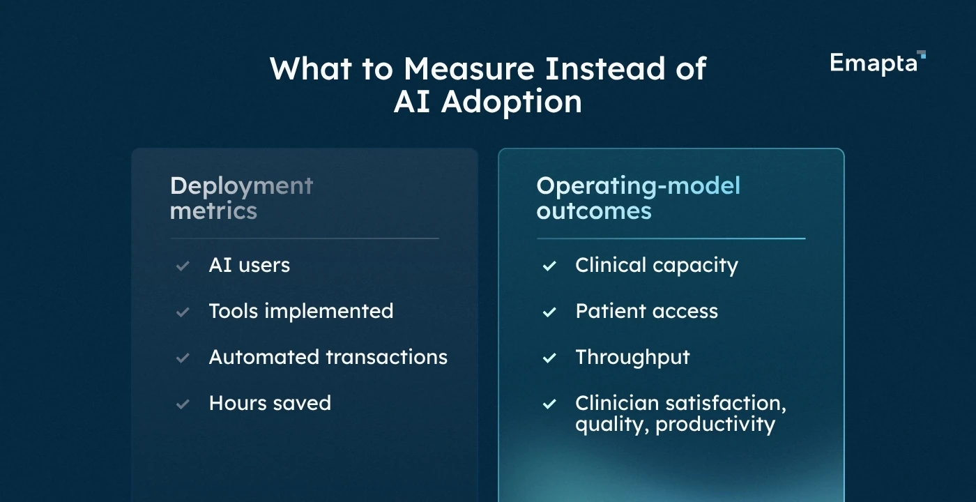 What to Measure Instead of AI Adoption
