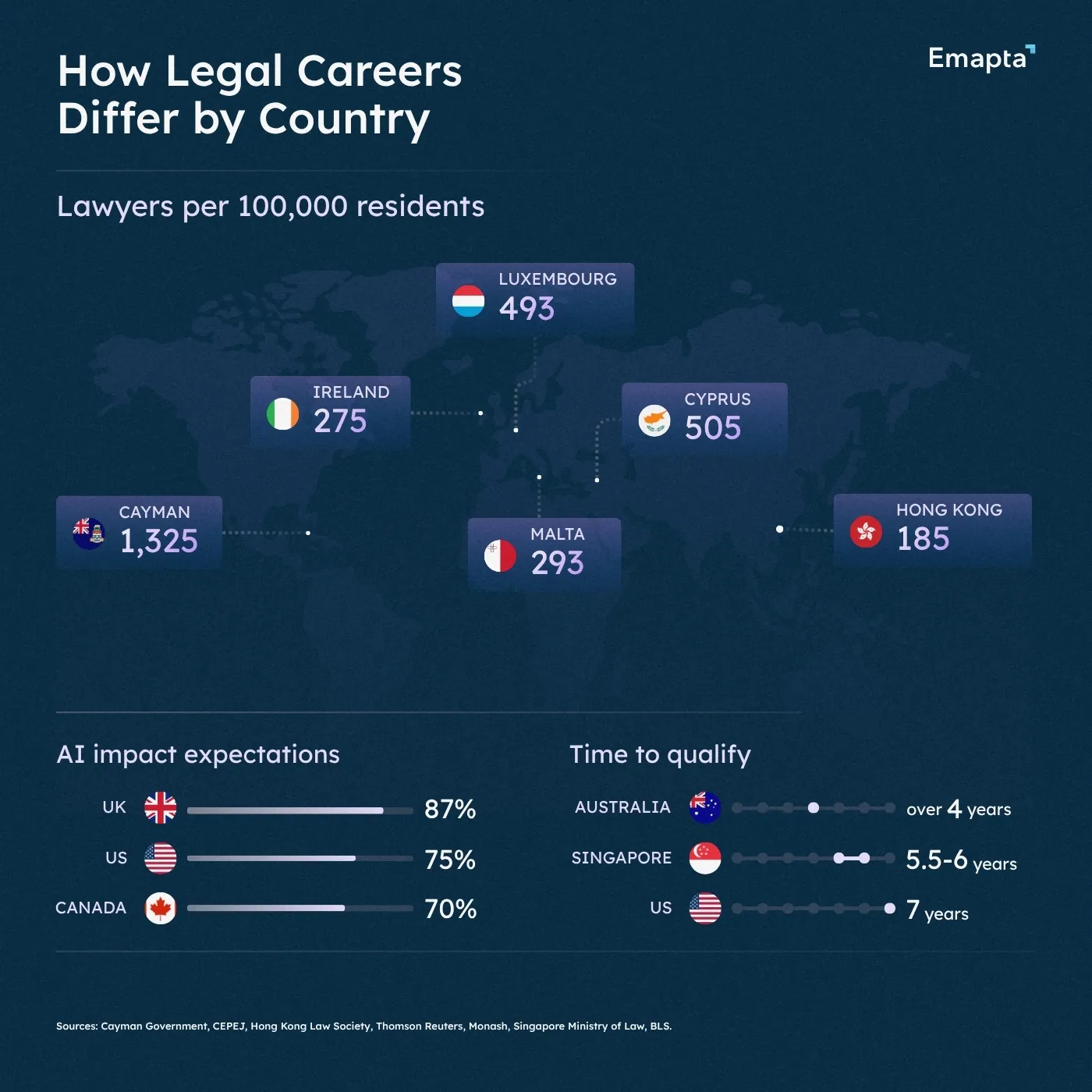 How Legal Careers Differ by Country