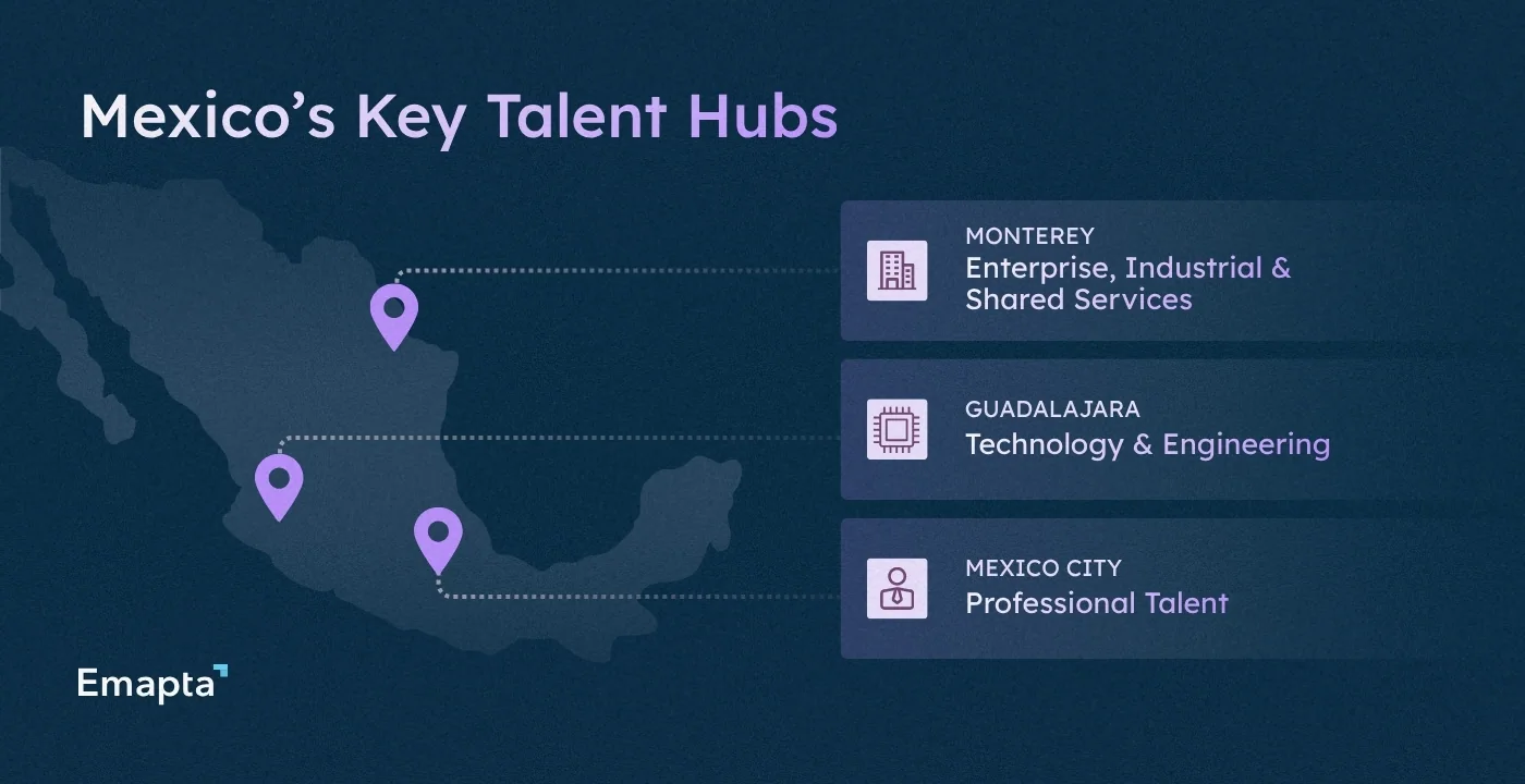 Mexico's Key Talent Hubs