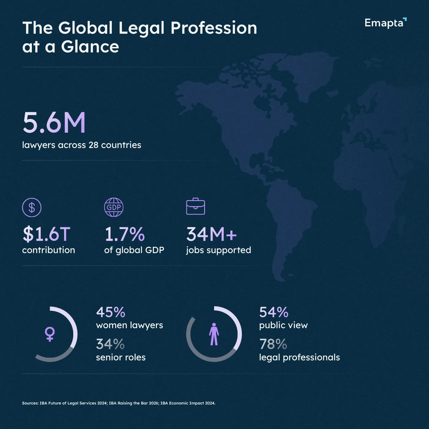 The Global Legal Profession at a Glance