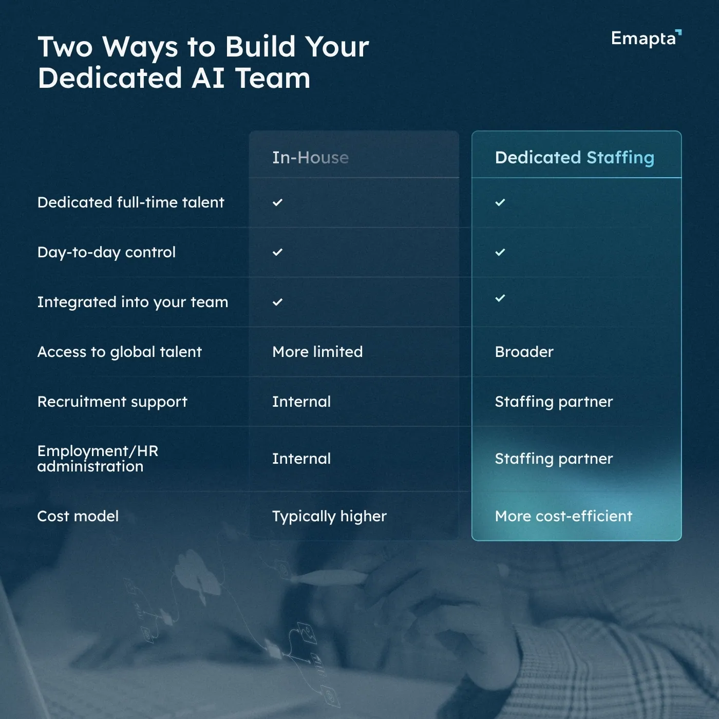 Two Ways to Build Your Dedicated AI Team