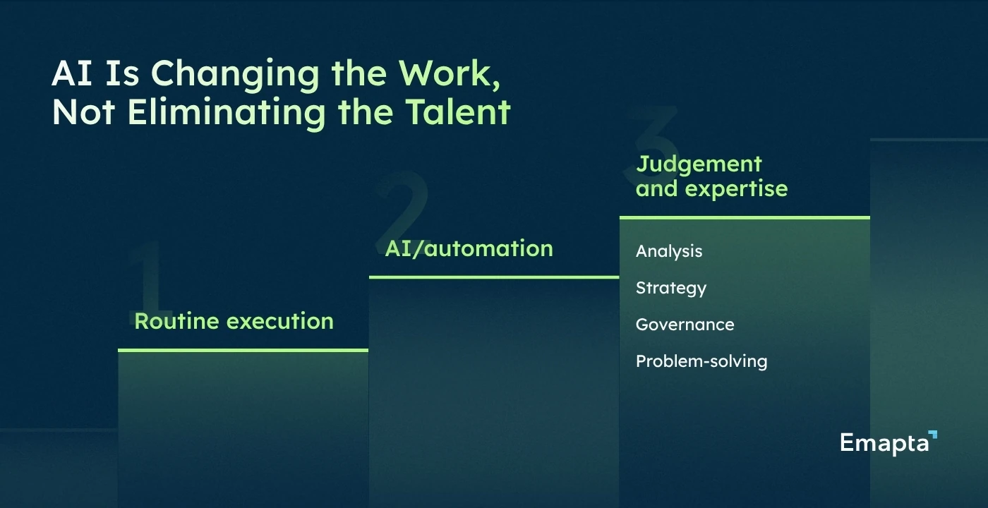 AI Is Changing the Work, Not Eliminating the Talent