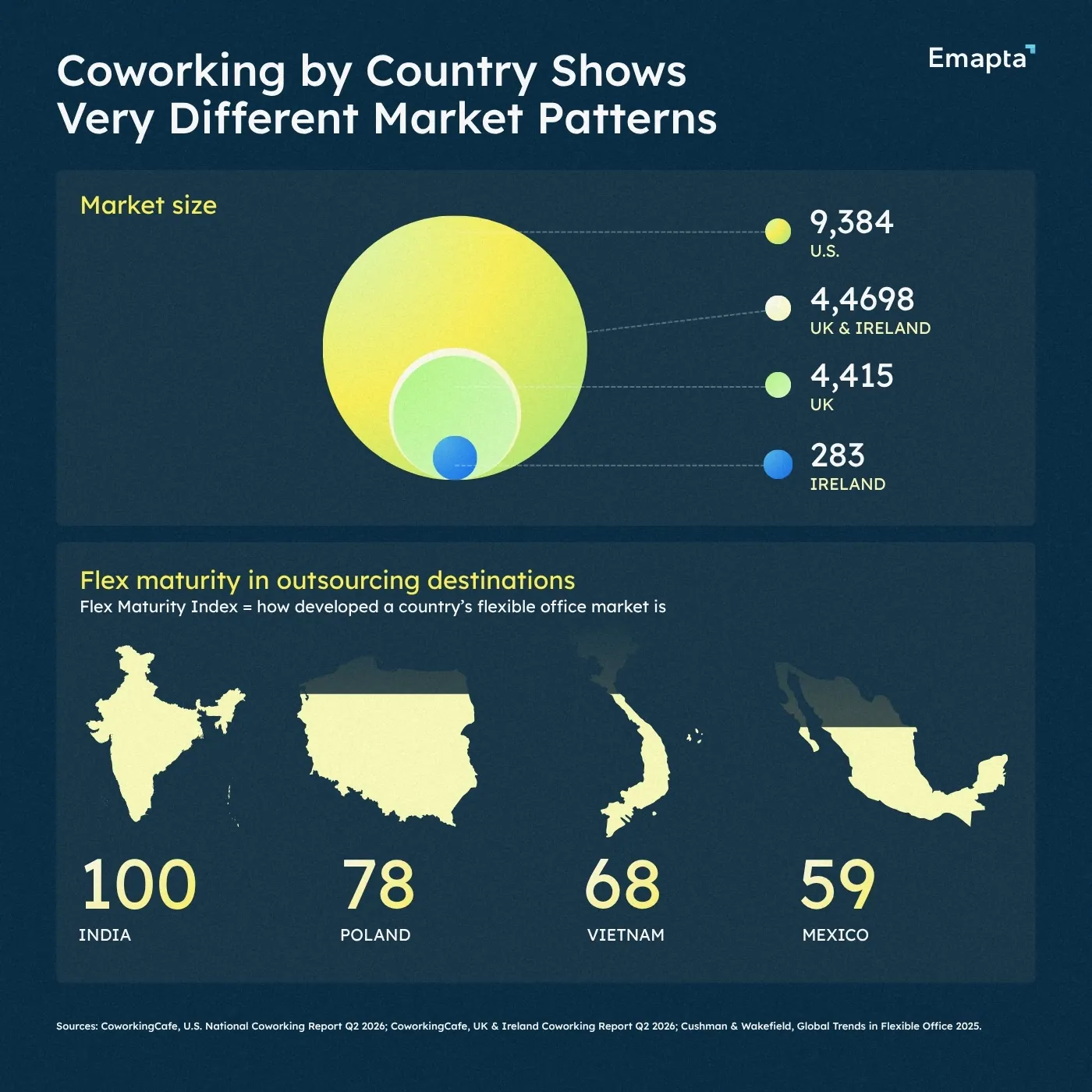 Coworking by Country Shows Very Different Market Patterns