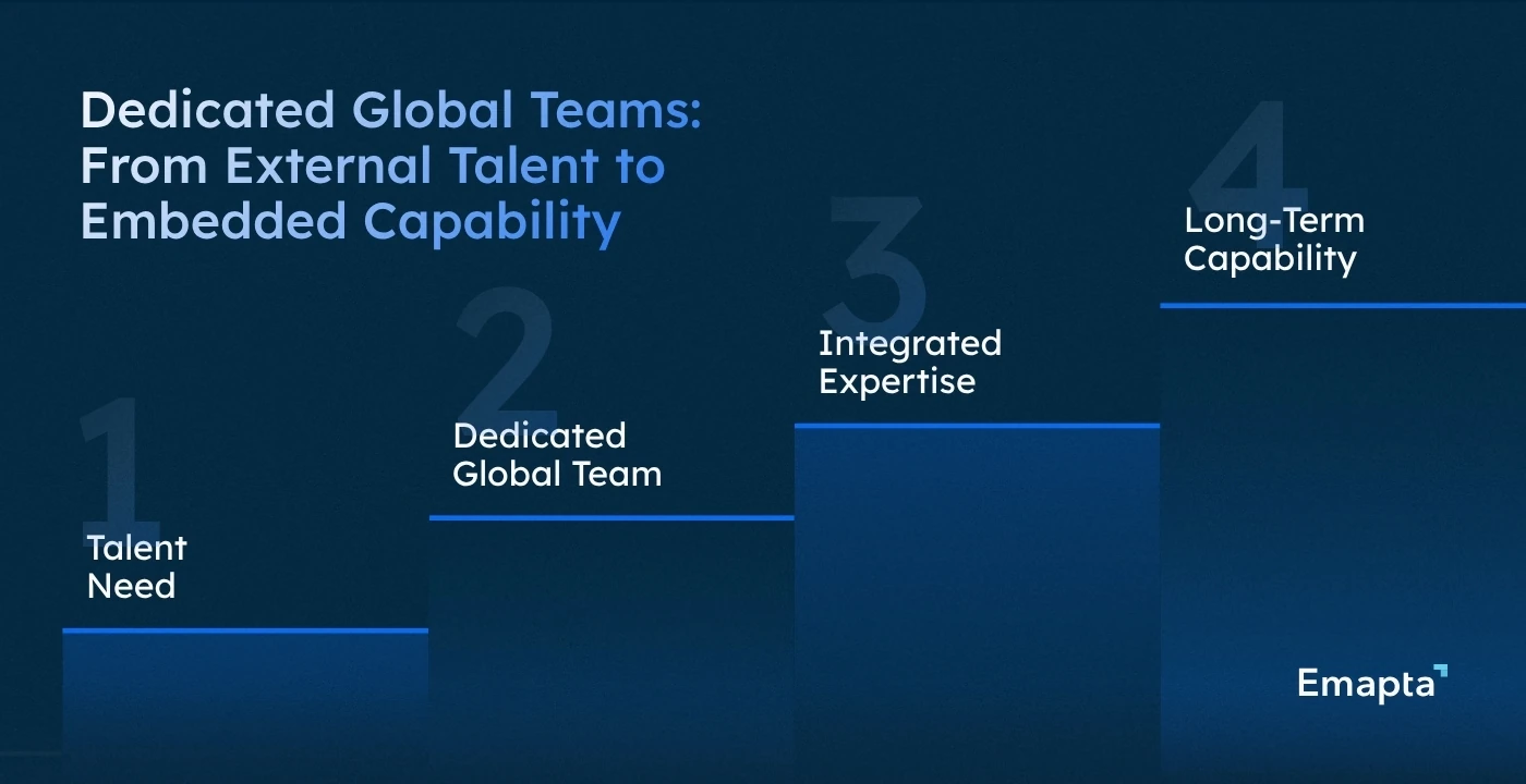 Dedicated Global Teams  From External Talent to Embedded Capability