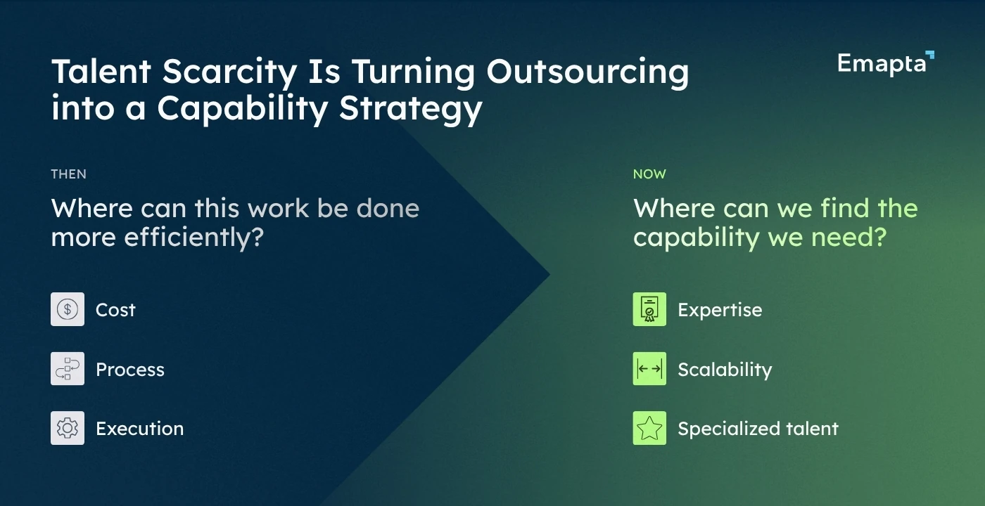 Talent Scarcity Is Turning Outsourcing into a Capability Strategy
